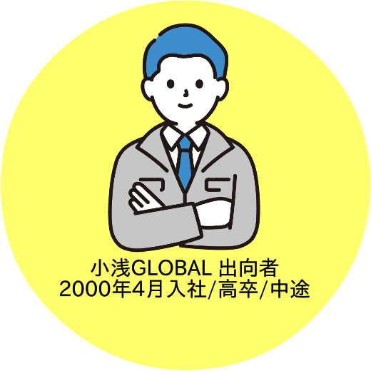 韓国出向者インタビューアイコン