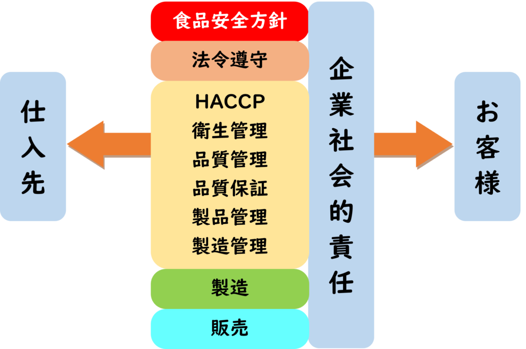 品質管理のイメージ図