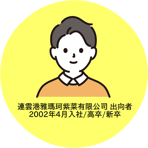 中国出向者インタビューアイコン